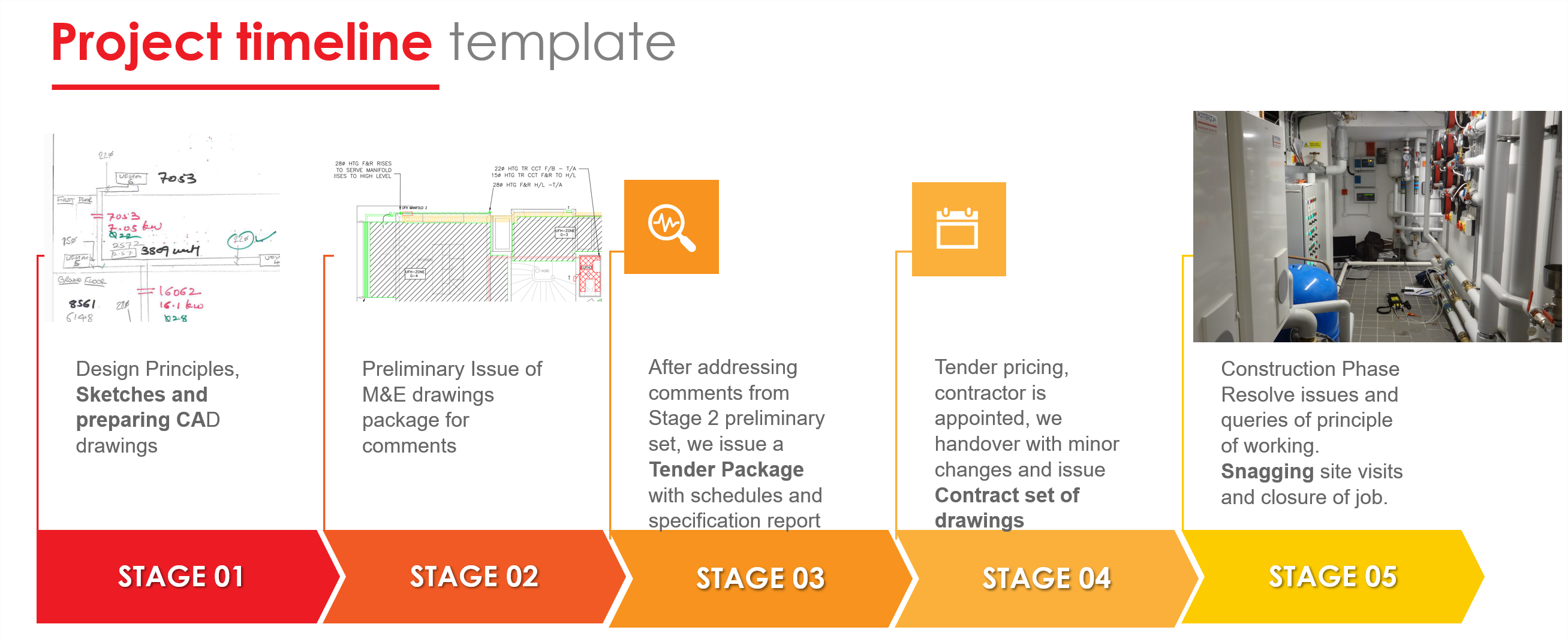 Bluebell five-stage project timeline: Stage 01 design principles and CAD sketches; Stage 02 preliminary M&E drawings package for comments; Stage 03 tender package with schedules and specification; Stage 04 contractor appointed, contract drawings issued; Stage 05 construction phase, snagging site visits and job closure.